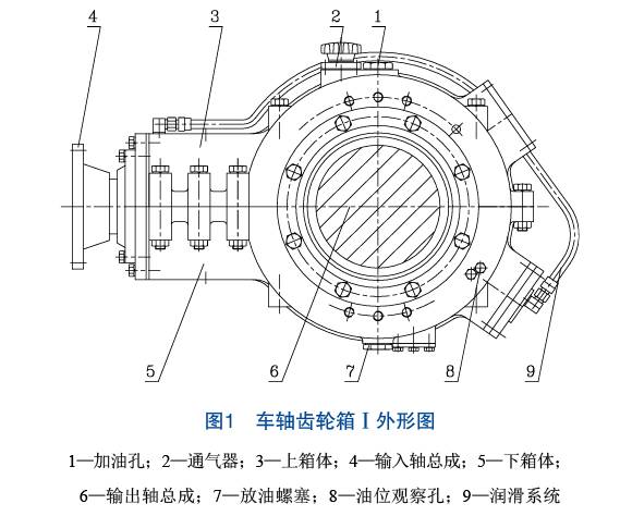 大机经验浅析车轴齿轮箱的结构及故障处理