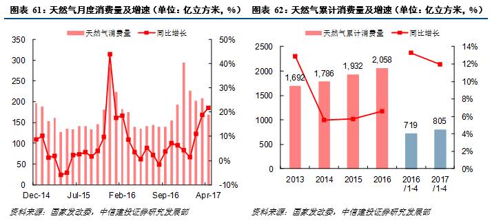 第七次全国人口普查的行业编码要求到(2)