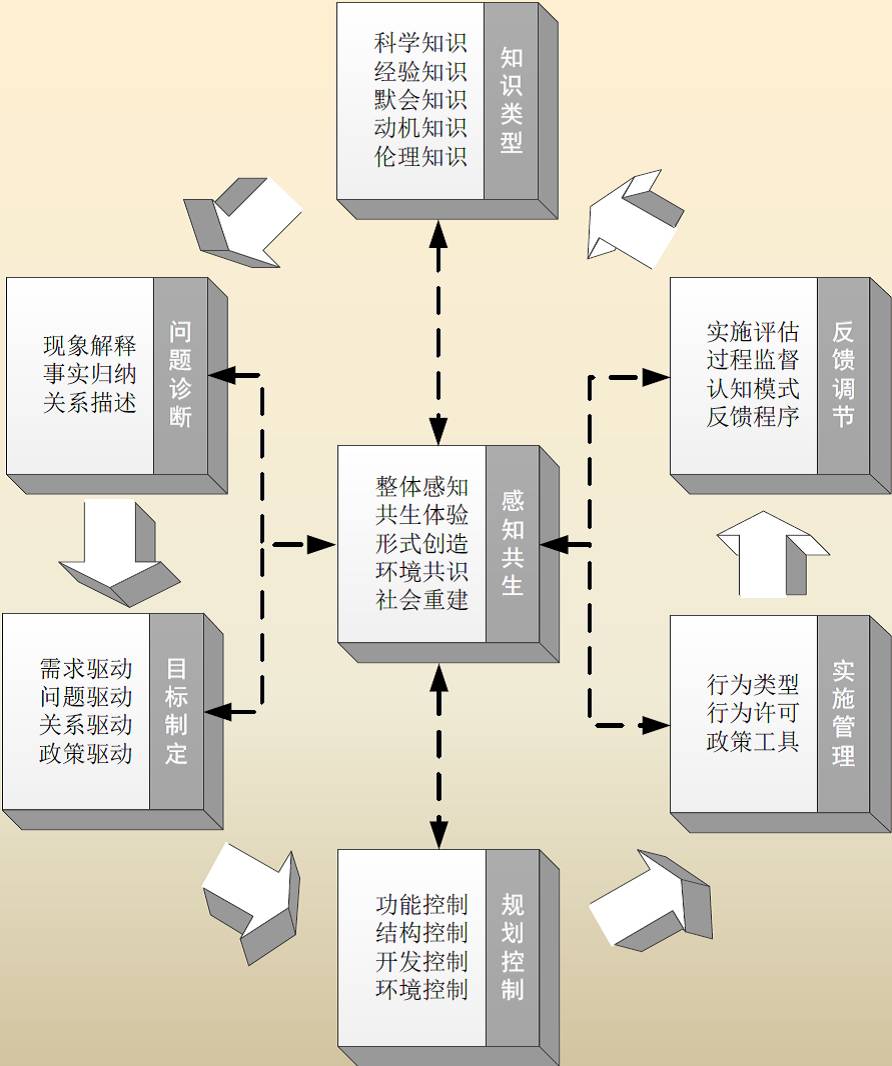 caup思享丨首届生态智慧与城乡生态实践前沿同济讲堂