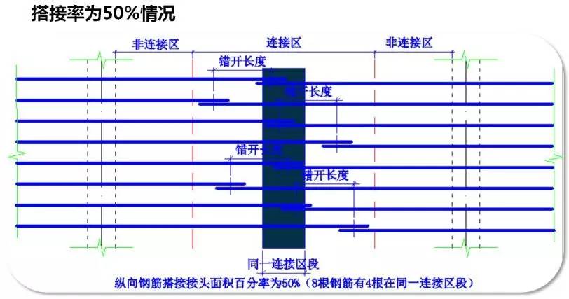 ftf搭接怎么理解_国庆节的画怎么画