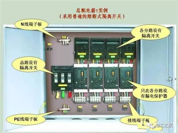 15.总 配电箱实例(采用普通的熔断式隔离开关)