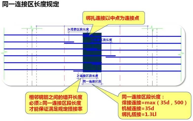 ftf搭接怎么理解_国庆节的画怎么画