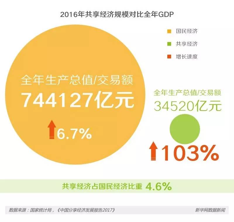 gdp年均增长40%_OTA双雄争霸的十年 旅讯8点正