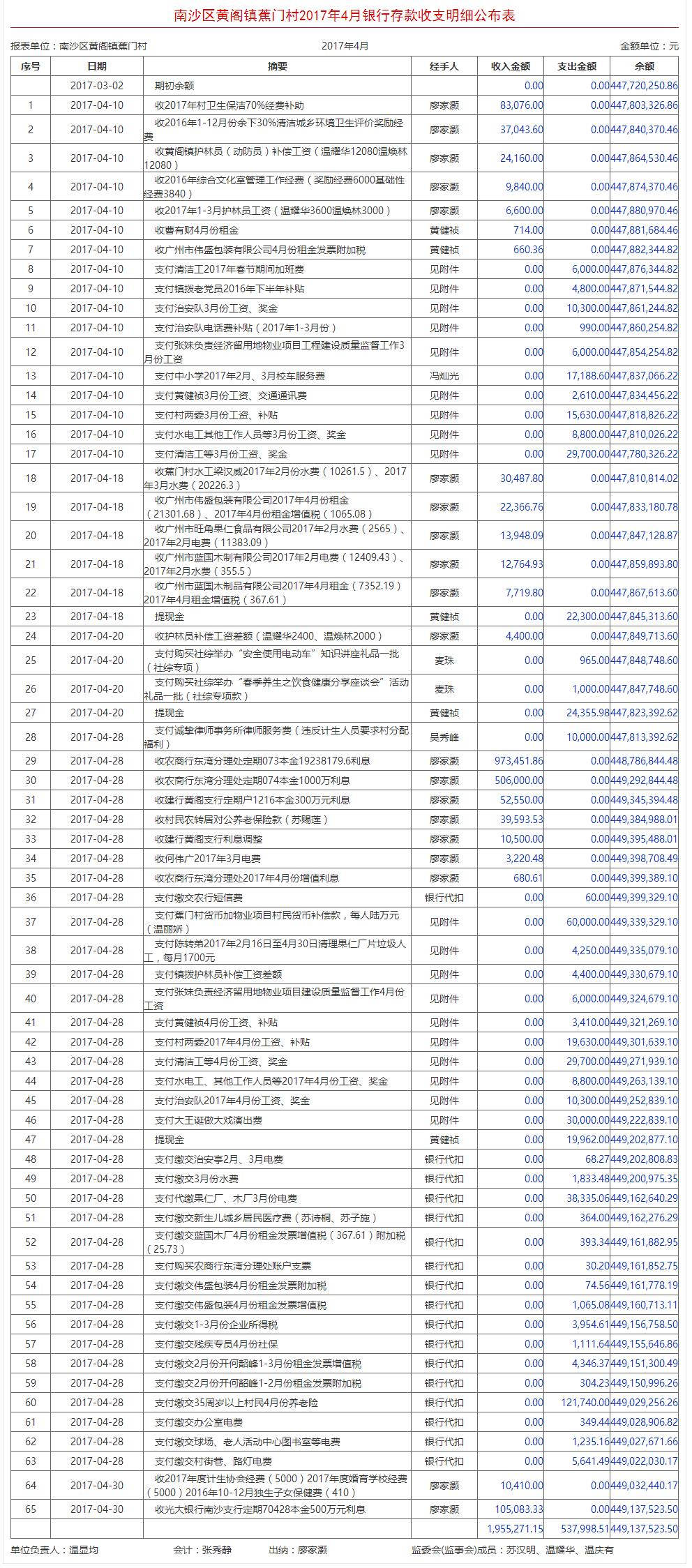 横扇各村人口明细_揭阳揭西大溪各村人口