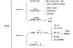 教育 正文  1,请列举三个典型的实践合同: 2,商业广告都是要约邀请.