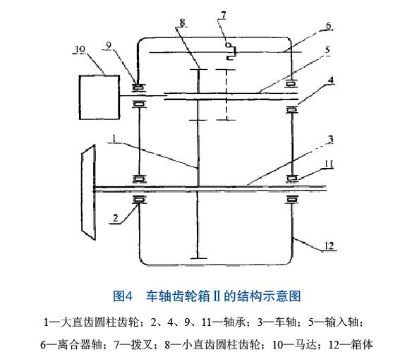 大机经验浅析车轴齿轮箱的结构及故障处理