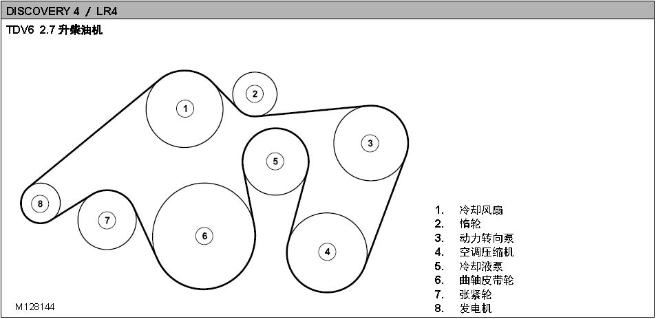 路虎十几款发动机皮带安装走向图