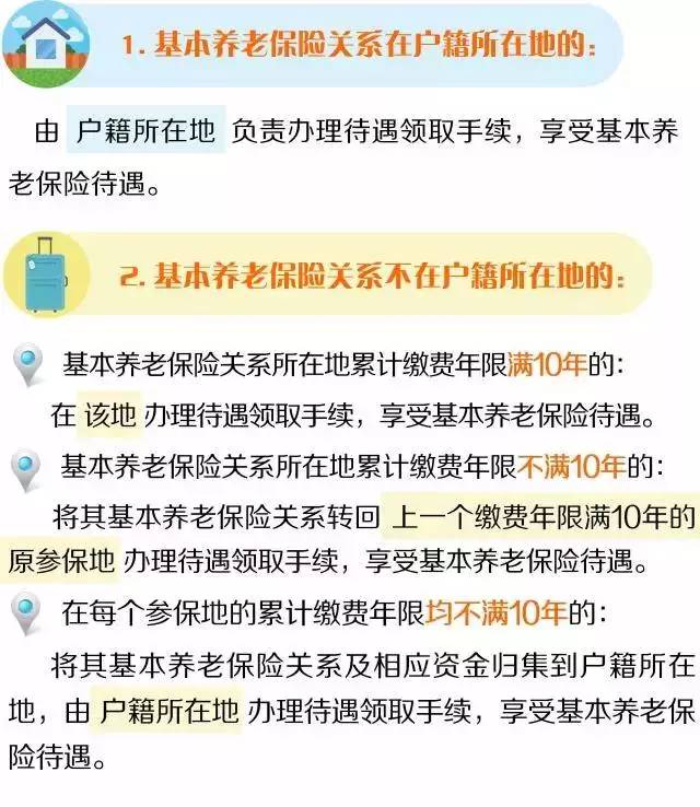 流动人口养老保险_灵活就业人员养老保险(2)