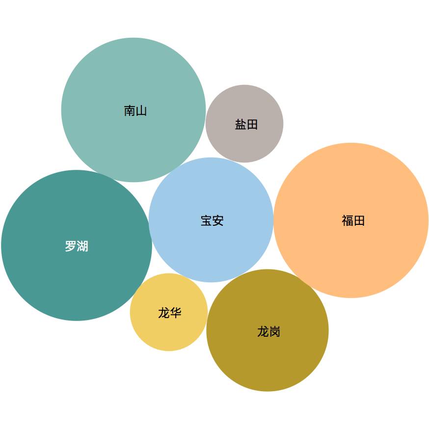 深圳社区人口_深圳常驻人口突破500W 流动人口超出6000W