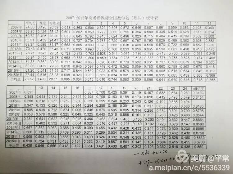 十年20072016年30套新课标高考数学全国卷统计分析