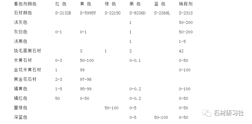 天然石材色差处理知识大全及案例解析