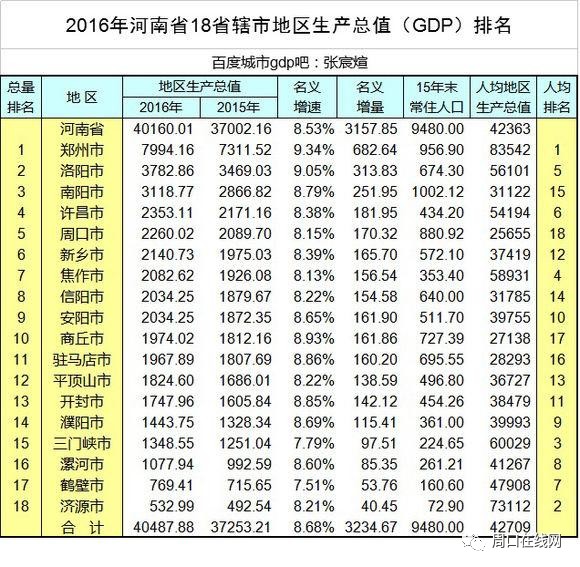 扶沟县gdp_河南扶沟县图片(2)