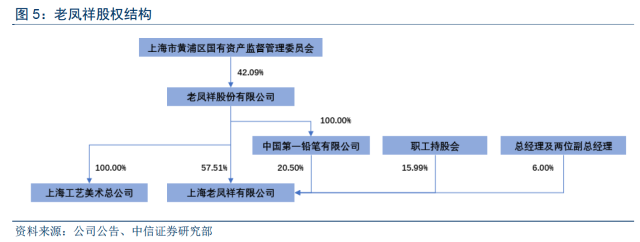 中信商业深度老凤祥国民品牌渠道领先黄金龙头受益行业回暖