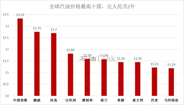 世界各国人口排名图表_图5 各国领导人认知度排名-中国国家形象全球调查报告(3)