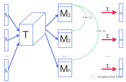 人口问题模型_matlab Logistic模型拟合 人口拟合(3)