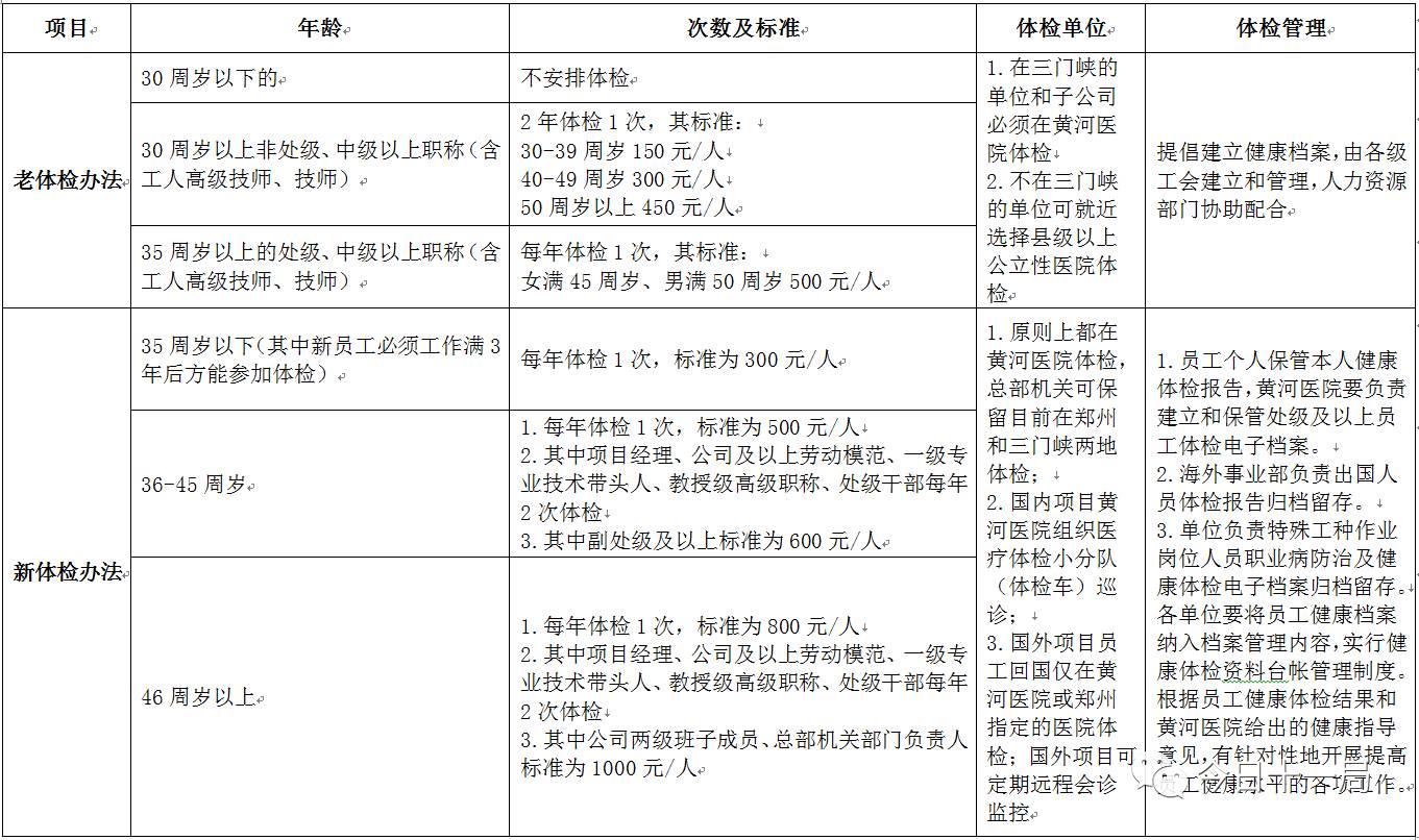 人口健康信息管理办法_健康医疗企业IPO数据合规重点问题与应对 下(2)