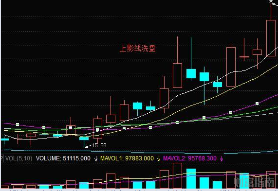 k线形态实战技术:经典k线洗盘形态.