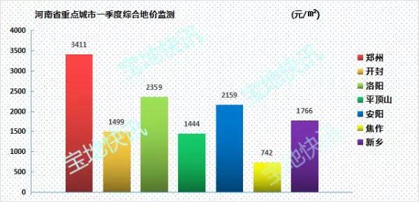 2017第一季度 河南 gdp_河南地图(3)