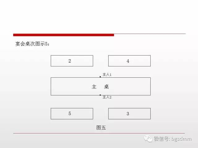 接待办主任的这套内部课件,把公务活动中席位安排那点