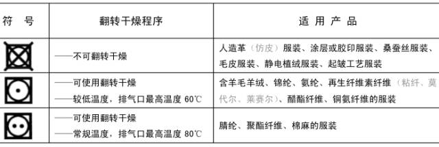 翻转干燥符号4— 熨烫—熨斗代表家庭熨烫程序,可带蒸汽或不带蒸汽