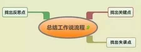 让上司最满意的工作方式是什么？不解释，请看图