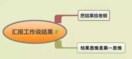 让上司最满意的工作方式是什么？不解释，请看图