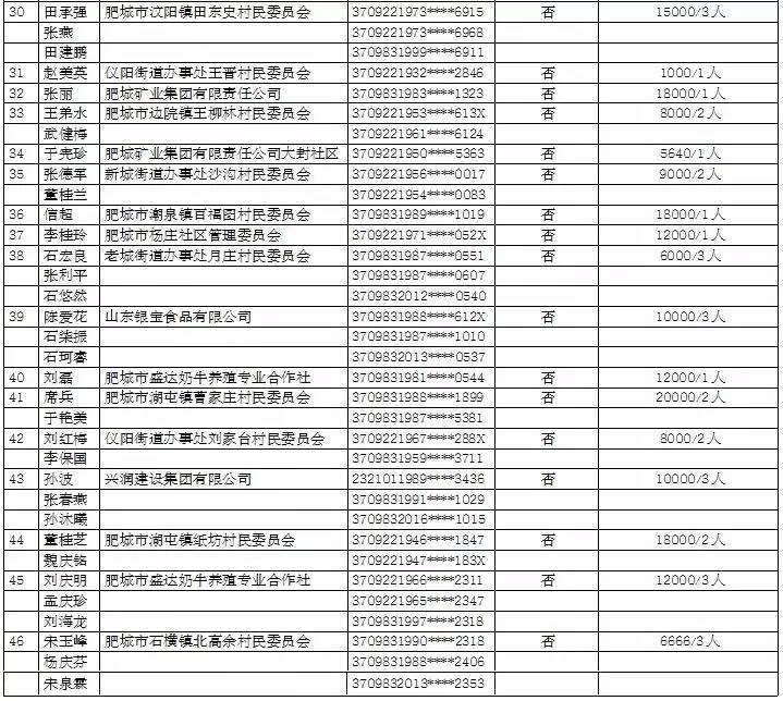 肥城gdp_快来看 肥城又被国家点名 经济实力雄厚