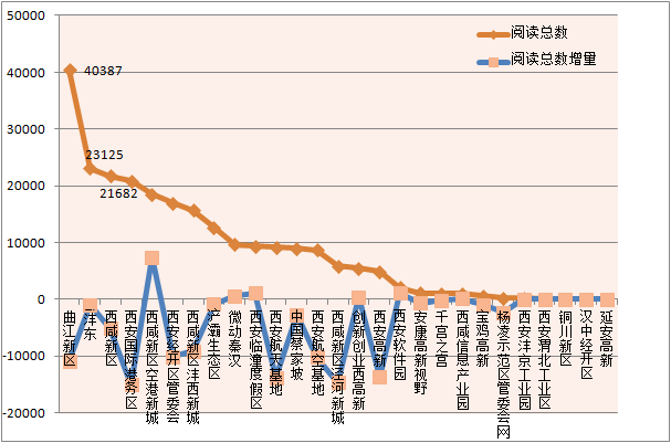 大龙开发区的gdp属于哪里的_实时(2)