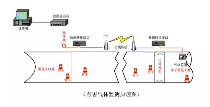 避雷针转弯和搭接怎么做_避雷针怎么安装(3)