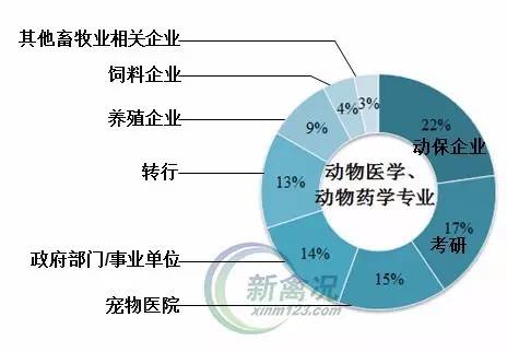 多少人口应该拥有一所高中_印度贫民窟有多少人口(3)