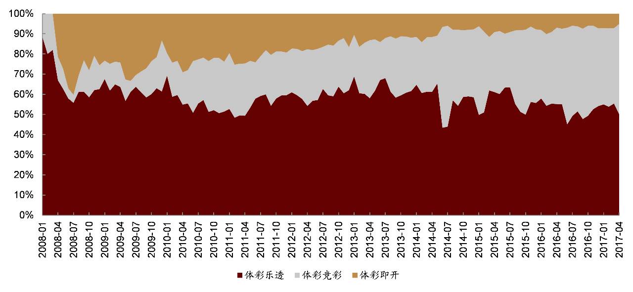 近三年20年来GDP变化_20年中国gdp变化图(2)