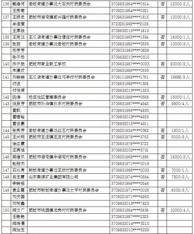 肥城gdp_快来看 肥城又被国家点名 经济实力雄厚