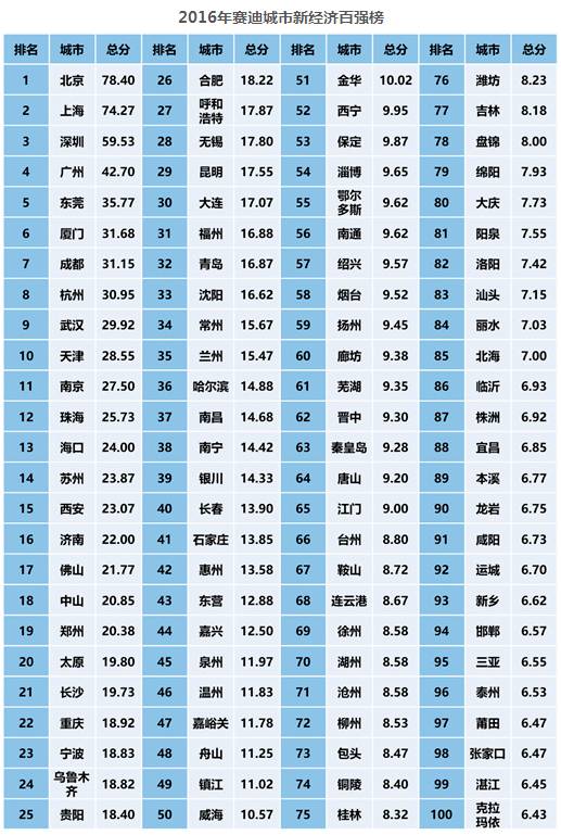 人均gdp是指(3)