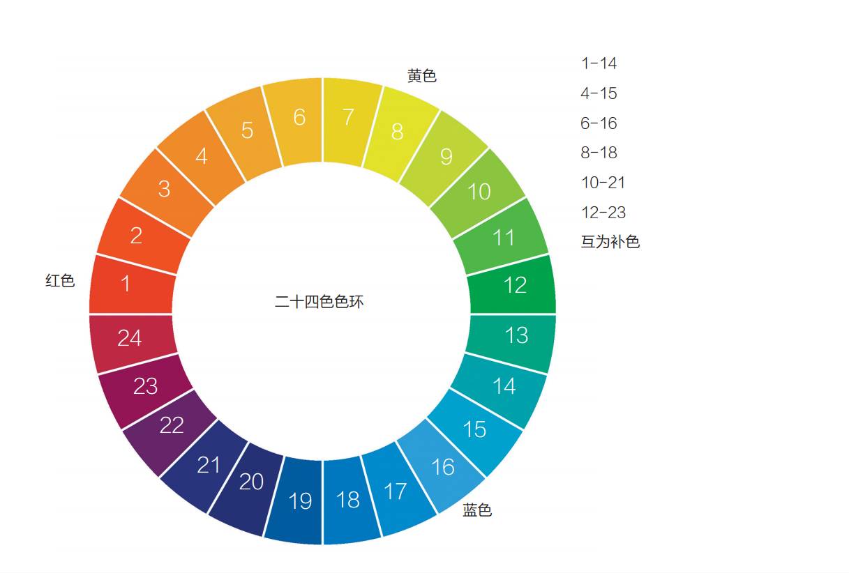 调色方法:找到与原对象最接近的颜色 明暗(明度对比) 冷暖(冷暖倾向)