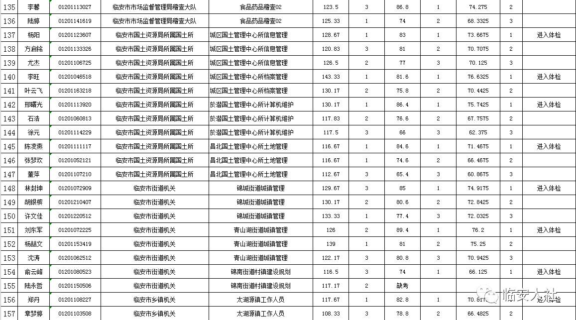 人口花名册去哪查_花名册模板