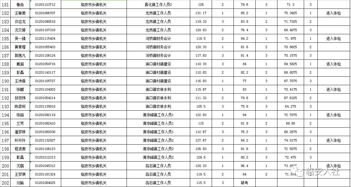 人口花名册去哪查_花名册模板