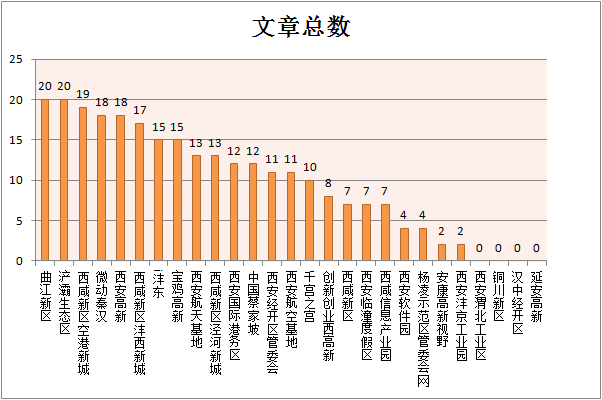 大龙开发区的gdp属于哪里的_实时(2)