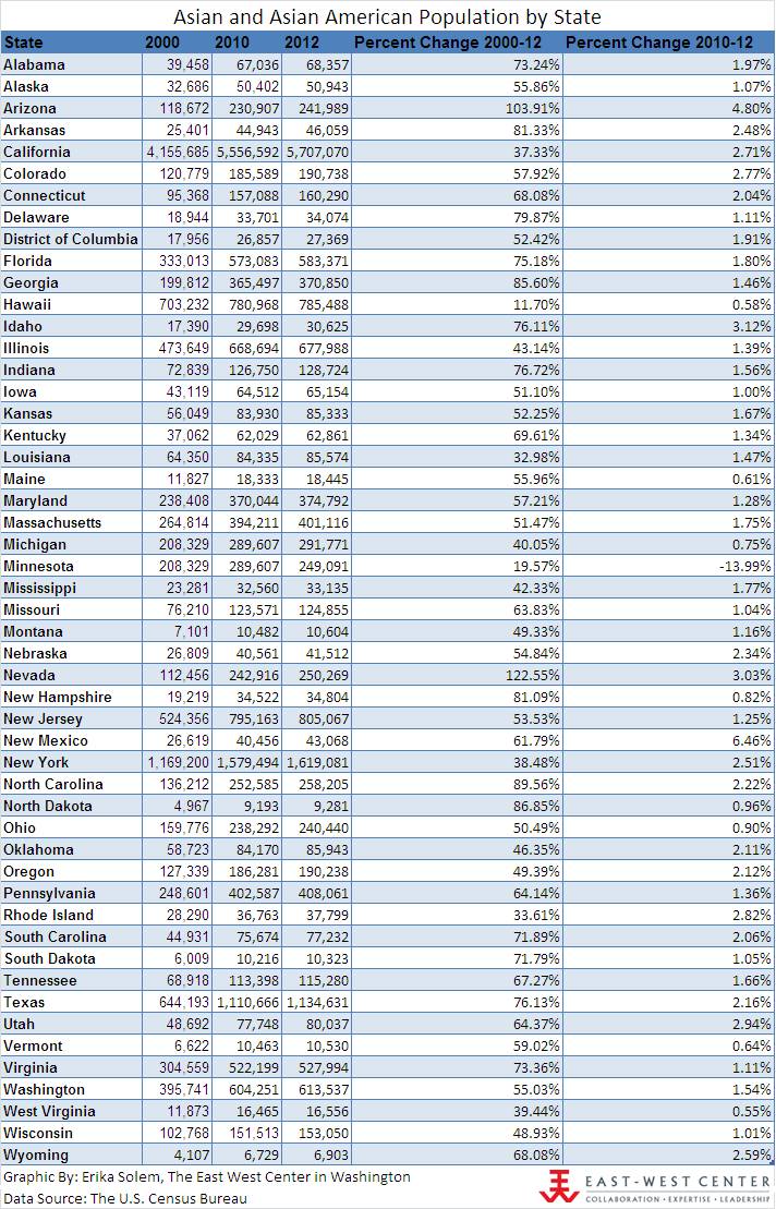 乌克兰人口比例_2012年美国人口比例