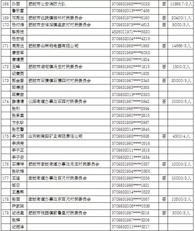 肥城gdp_快来看 肥城又被国家点名 经济实力雄厚