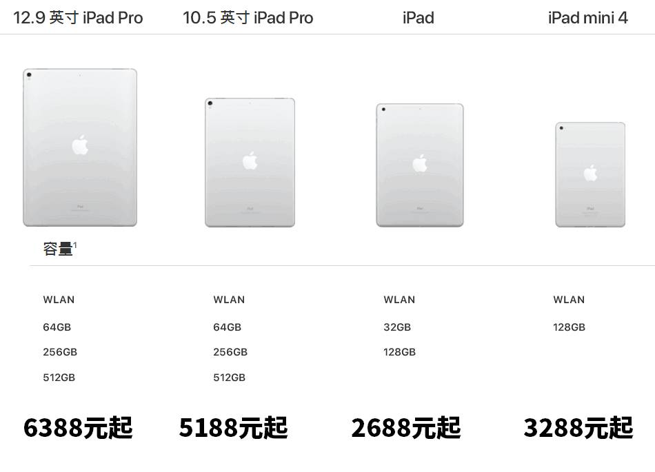 四款ipad 详细参数对比,你会买哪个?