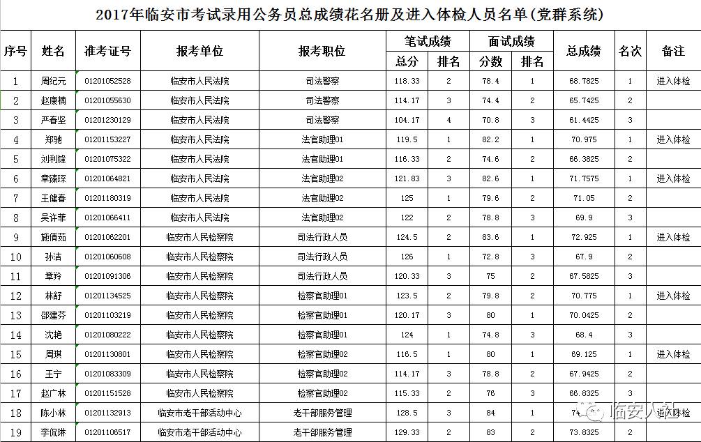 人口花名册去哪查_花名册模板