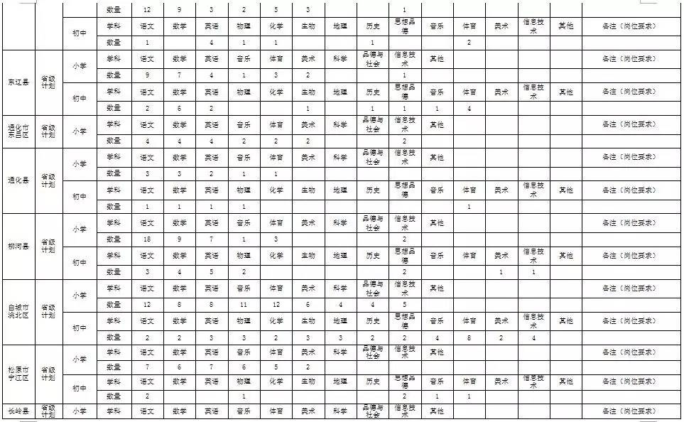 蛟河市人口多少_吉林省离婚率竟排全国第三 想知道蛟河占多少 你是高危人群