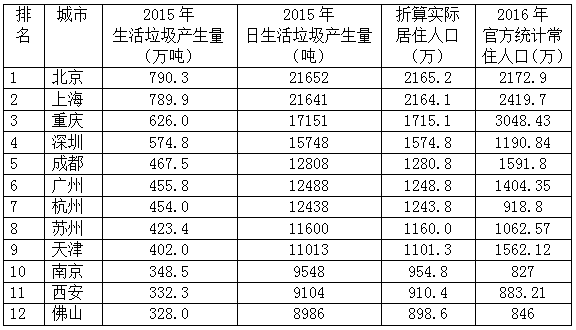 垃圾人口_不同人眼中的垃圾分类,你分对了吗