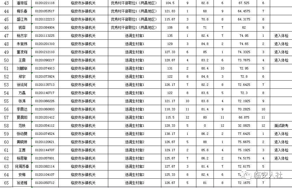 人口花名册去哪查_花名册模板