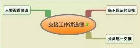 让上司最满意的工作方式是什么？不解释，请看图