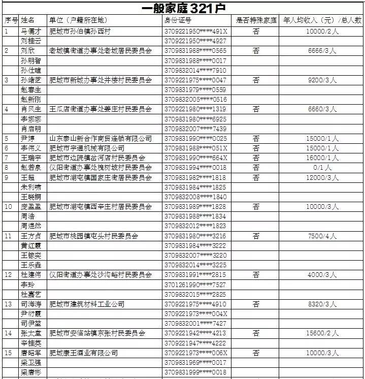 肥城gdp_快来看 肥城又被国家点名 经济实力雄厚(2)