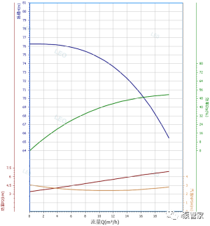 讨论| 泵的流量扬程曲线 , 平点好还是陡点好?