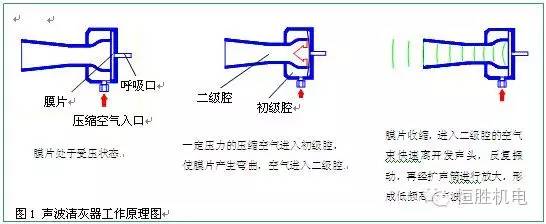 脱硝吹灰器专业供应商