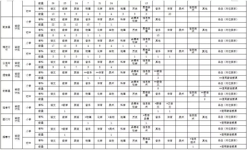 蛟河市人口多少_吉林省离婚率竟排全国第三 想知道蛟河占多少 你是高危人群(2)