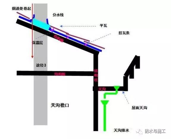 通长筋大小不一致时怎么搭接_熊大小时候图片(3)